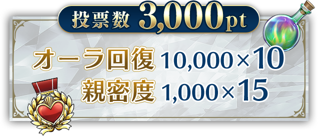 投票数3000pt