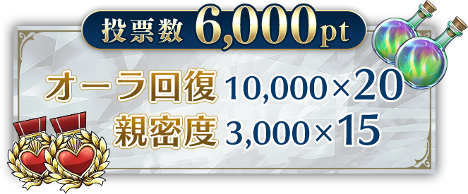 投票数6000pt