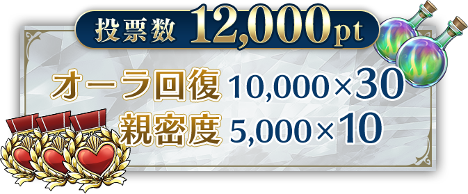 投票数12000pt