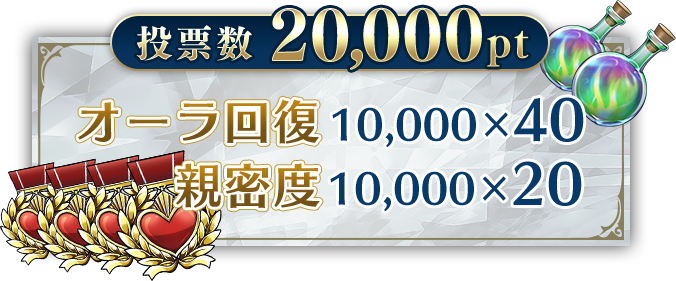 投票数20000pt