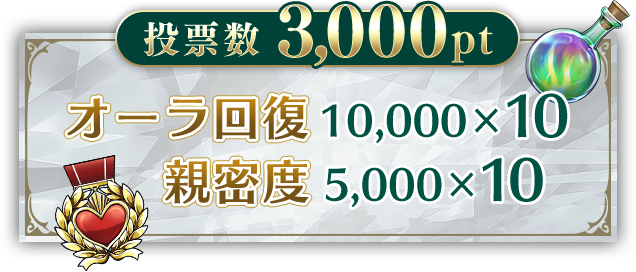 投票数3000pt