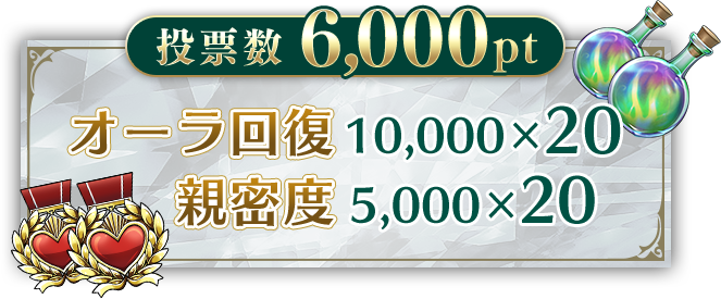 投票数6000pt