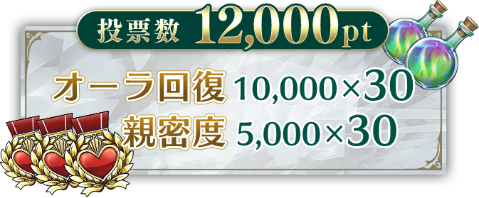 投票数12000pt