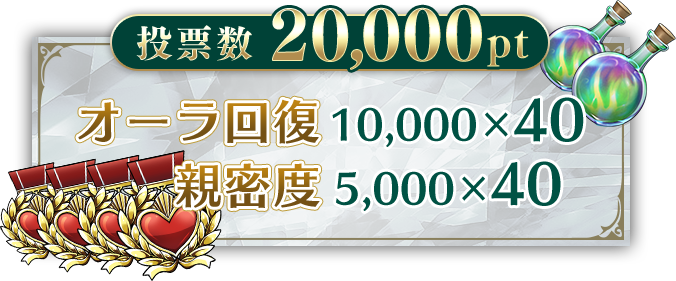 投票数20000pt