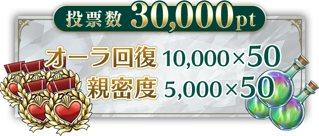 投票数30000pt