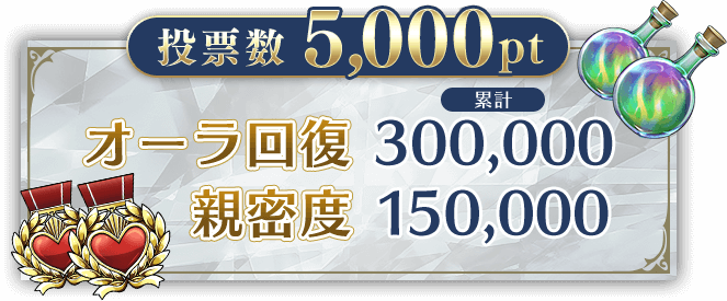 投票数5,000pt