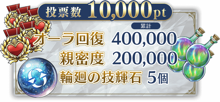 投票数10,000pt
