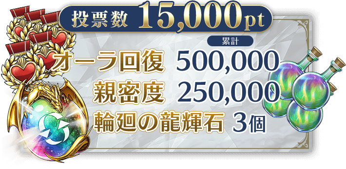 投票数15,000pt