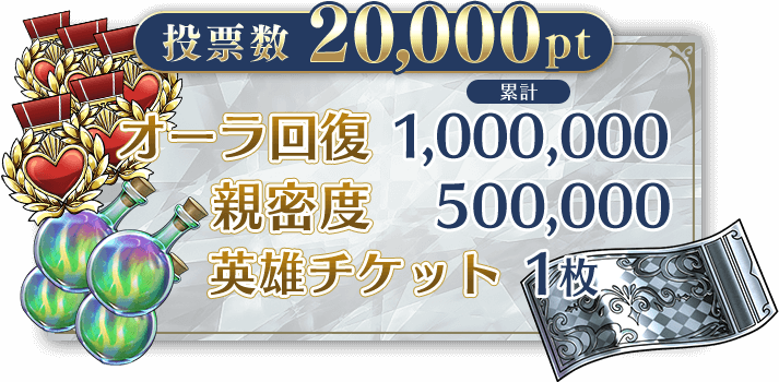 投票数20,000pt