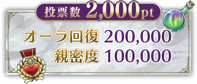 投票数2,000pt