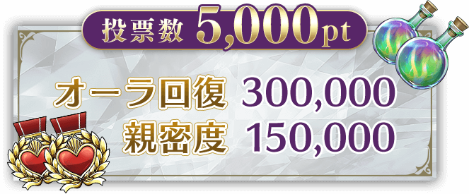 投票数5,000pt