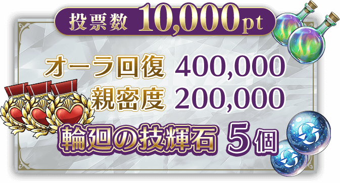 投票数10,000pt