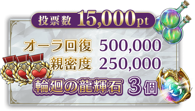 投票数15,000pt