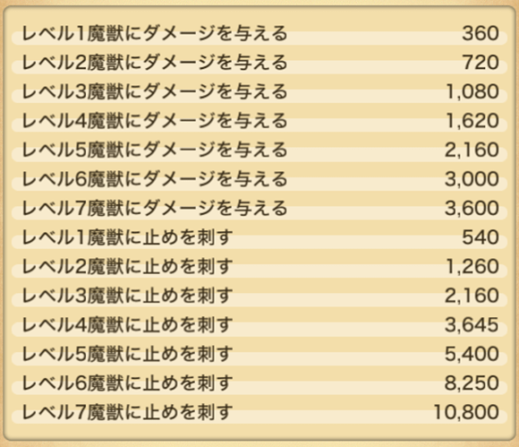 魔獣掃討・討伐戦ポイントの稼ぎ方