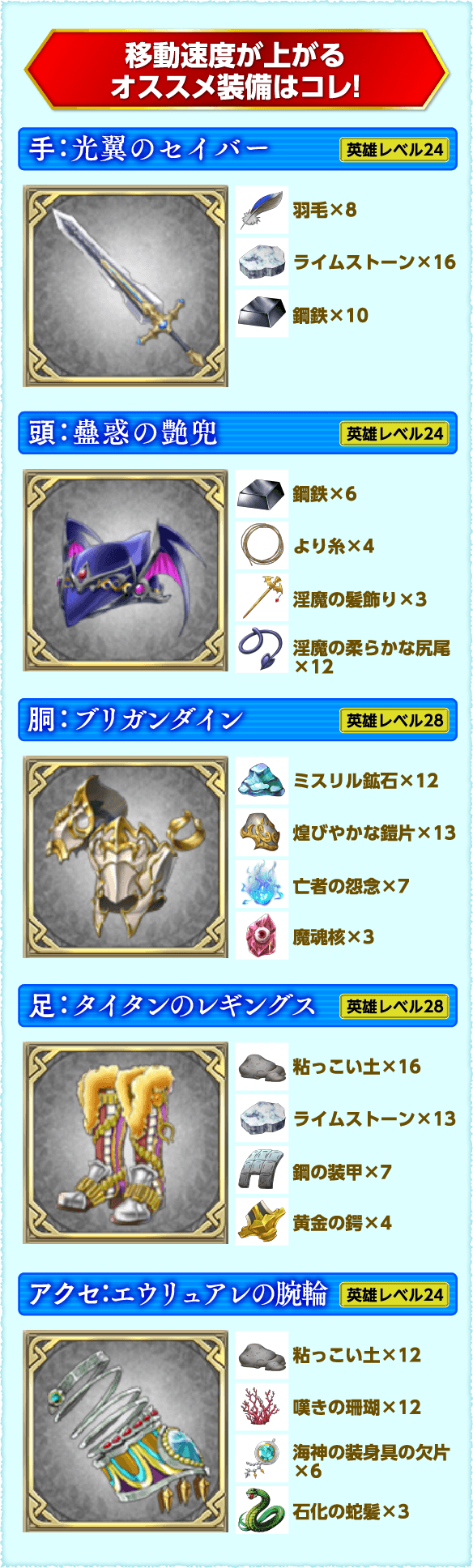 Lv20guide_B02re
